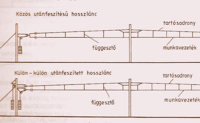 Az ábrán látható, hogy mi is az a függesztő.