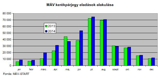 Az MKK felmérése a jegyeladásokról