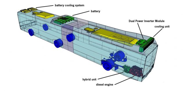 A Solaris Urbino buszba épített párhuzamos Allison hibrid hajtás vázlata