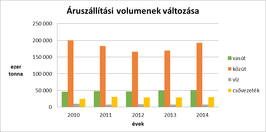 (Valamennyi grafikont az MLSZKSZ-től kaptuk)