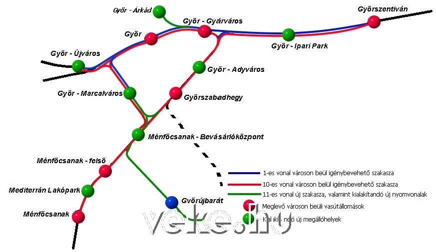 A VEKE városon belüli nagyvasúti közlekedésre vonatkozó tervei (forrás: VEKE)