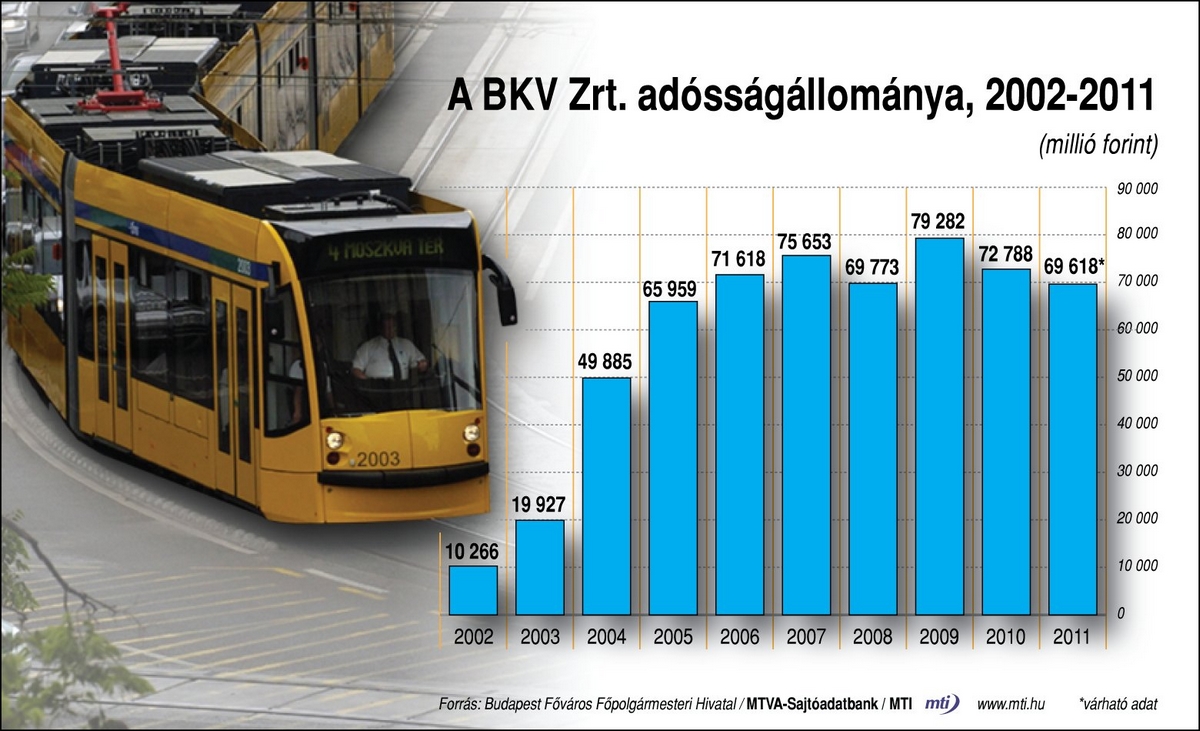 (forrás: MTI)