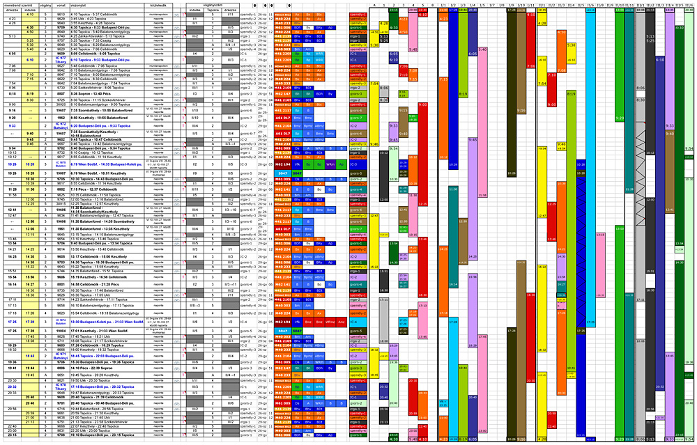 Ez a zagyva cellaegyveleg tartalmazza a teljes vezénylést, beleértve a menetrendet, a vonatösszeállítást és a vágányok foglaltságát. Szerencsére egyben nem kell látni, feleslegesen sok információ van benne<br>A képre kattintva galéria nyílik<br>(a szerző felvételei)