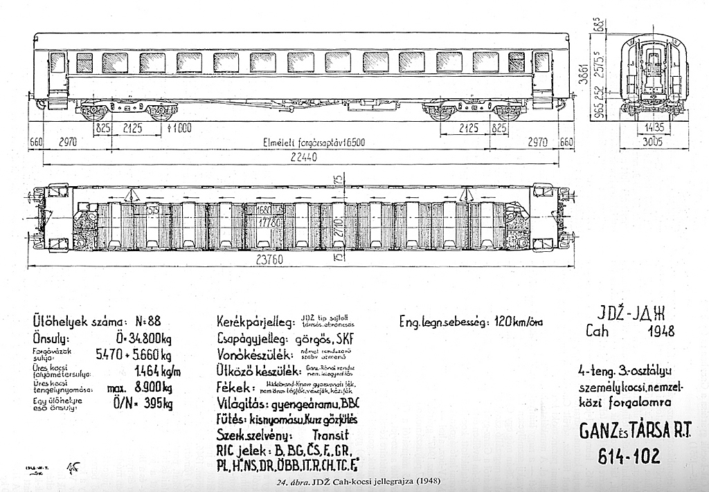 (forrás: Szécsey István: A MÁV könnyűszerkezetes személykocsijai – Vasúthistória Évkönyv 1990)