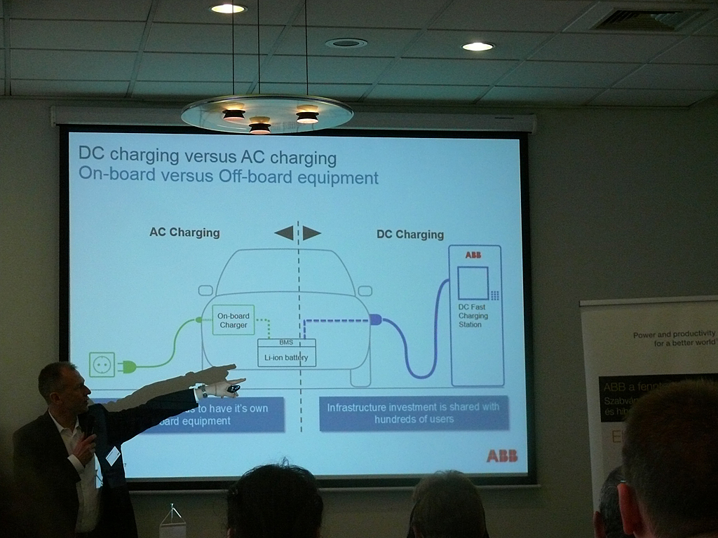 Balogh Attila, az ABB e-mobilitási szakértője az egyen- és a váltóáramú töltést ismerteti